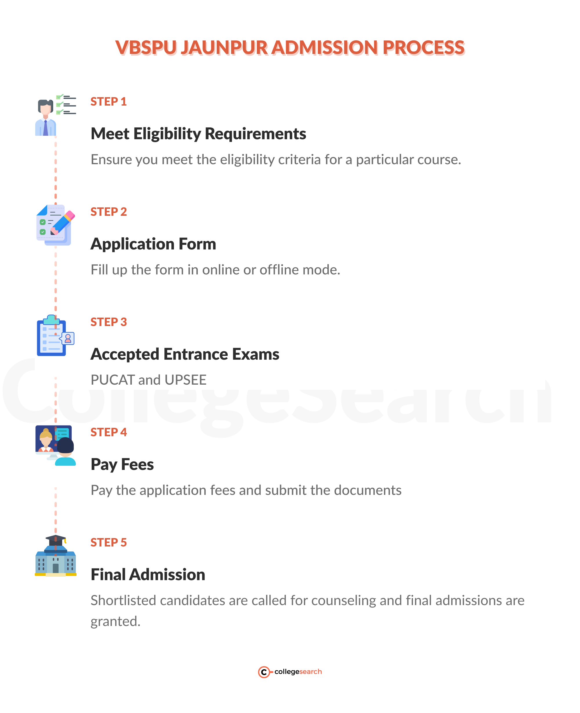 vbspu jaunpur admissions